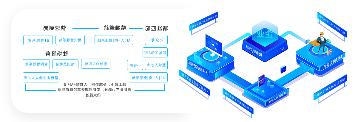 四川宝航人力的服务
